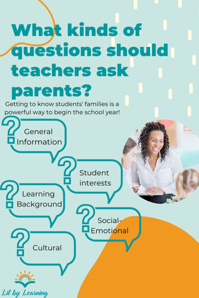 An infographic with the title "What questions should teachers ask parents?" As we return to school, there are 5 main categories are critical to include: general info, student interests, learning background, social-emotional, & cultural