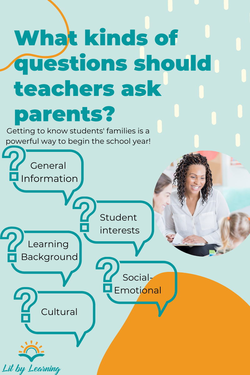 Teachers: What Are 20 Questions To Ask Parents As We Return To School?