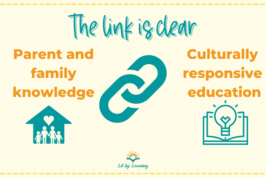 This infographic illustrates the link between parent and family knowledge and cultural responsive curriculum