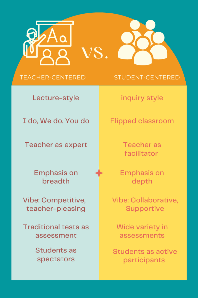 How To Build A Student Centered Vs. Teacher Centered Classroom