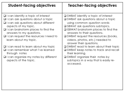 example of broken down CCSS Standards for ELA