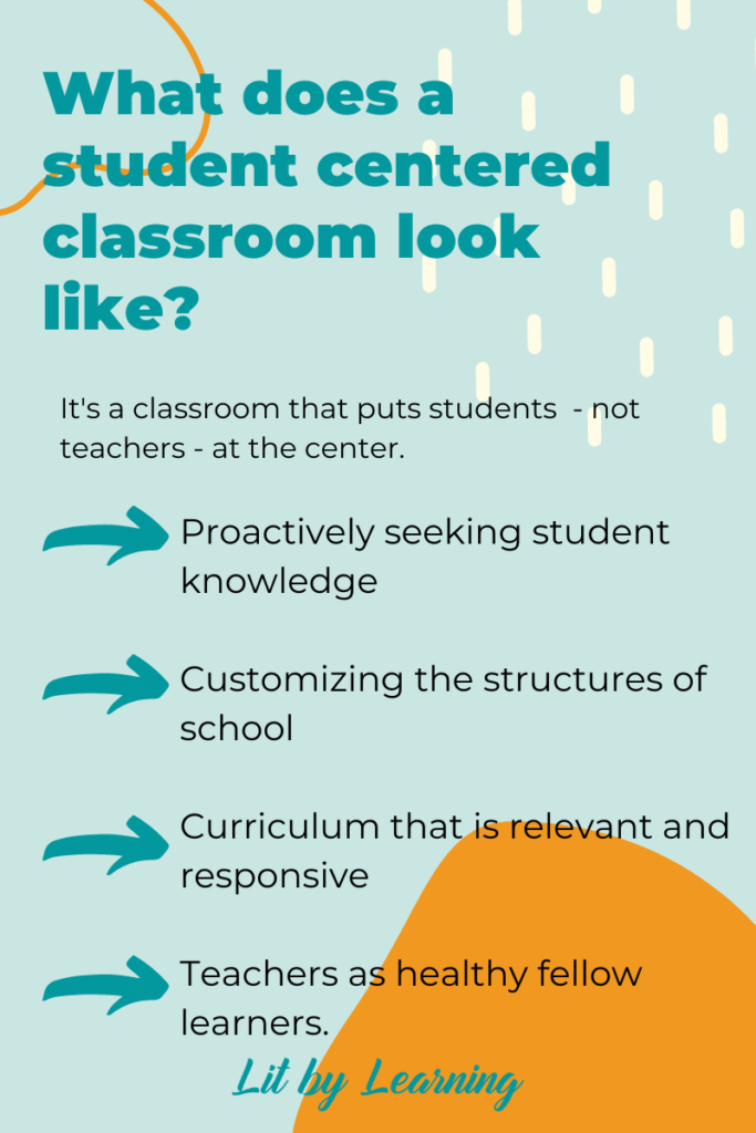 A list titled "What does a student centered classroom look like?" has four main items. First, a student centered classroom is one where teachers proactively seek student knowledge. Second, a student centered classroom looks like customizing the structures of school. Third, student centered classrooms have curriculum that is relevant and responsive. Finally, student centered classrooms need to have teachers who are seen as fellow learners.